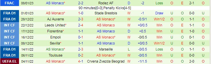 Nhận định, soi kèo Lorient vs Monaco, 3h ngày 12/1 - Ảnh 2