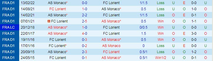 Nhận định, soi kèo Lorient vs Monaco, 3h ngày 12/1 - Ảnh 3