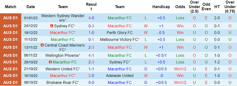 Nhận định, soi kèo Macarthur vs Newcastle Jets, 11h ngày 8/1 - Ảnh 1