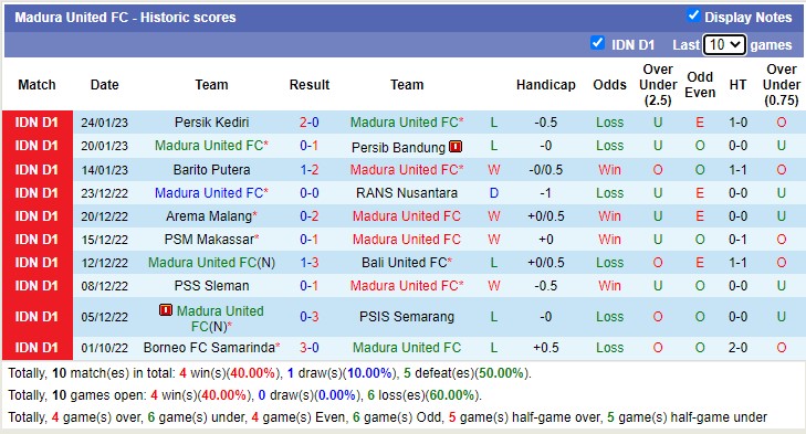 Nhận định, soi kèo Madura vs Persebaya, 16h ngày 29/1 - Ảnh 1