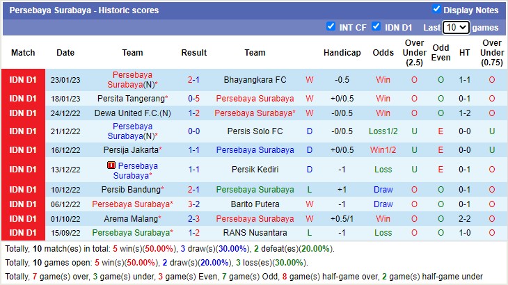 Nhận định, soi kèo Madura vs Persebaya, 16h ngày 29/1 - Ảnh 2