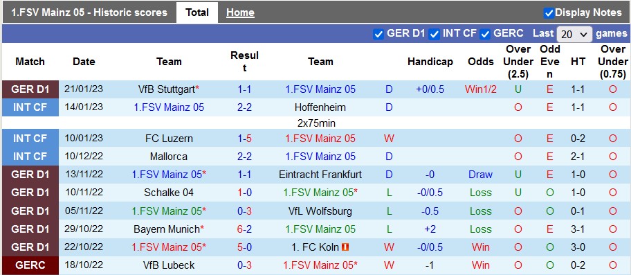 Nhận định, soi kèo Mainz vs Dortmund, 0h30 ngày 26/1 - Ảnh 1