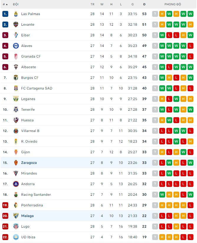 Nhận định, soi kèo Malaga vs Zaragoza, 3h ngày 21/2 - Ảnh 3