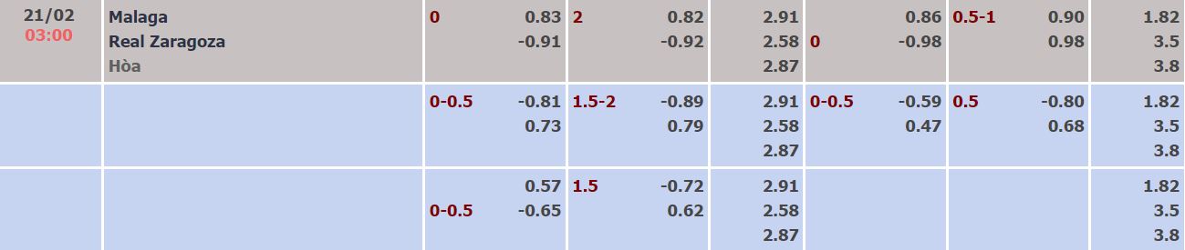Nhận định, soi kèo Malaga vs Zaragoza, 3h ngày 21/2 - Ảnh 4