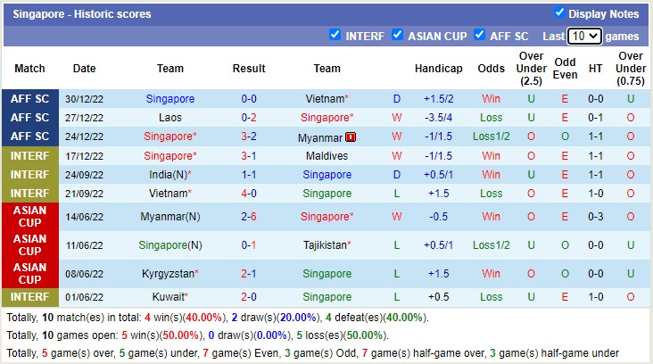 Nhận định, soi kèo Malaysia vs Singapore, 19h30 ngày 3/1 - Ảnh 3