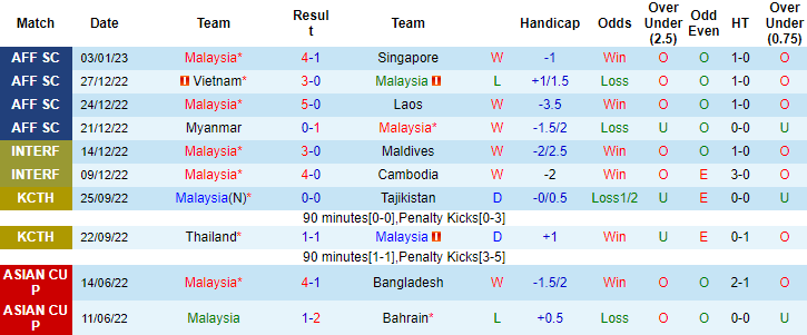 Nhận định, soi kèo Malaysia vs Thái Lan, 19h30 ngày 7/1 - Ảnh 1