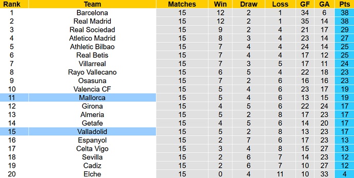 Nhận định, soi kèo Mallorca vs Valladolid, 0h30 ngày 8/1 - Ảnh 6