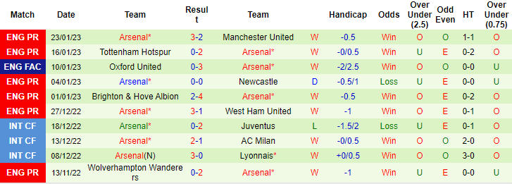 Nhận định, soi kèo Man City vs Arsenal, 3h ngày 28/1 - Ảnh 2