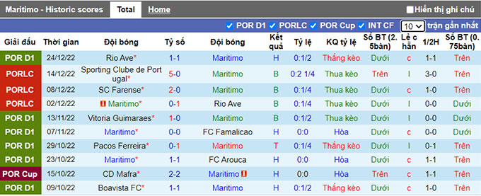 Nhận định, soi kèo Marítimo vs Sporting Lisbon, 1h ngày 9/1 - Ảnh 1