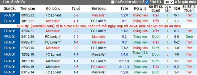 Nhận định, soi kèo Marseille vs Lorient, 1h ngày 15/1 - Ảnh 3