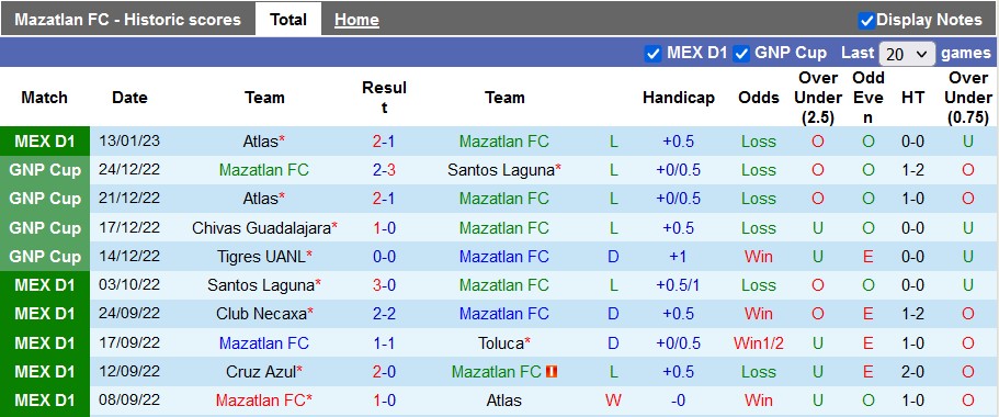 Nhận định, soi kèo Mazatlán vs Santos Laguna, 8h ngày 21/1 - Ảnh 1