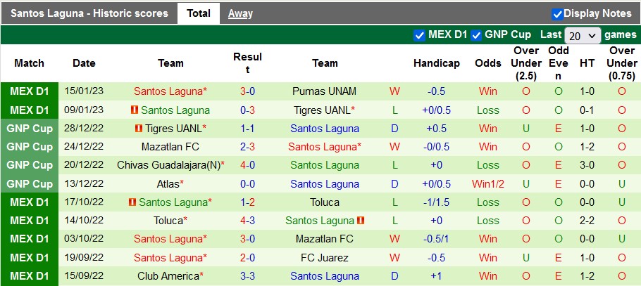 Nhận định, soi kèo Mazatlán vs Santos Laguna, 8h ngày 21/1 - Ảnh 2