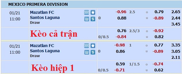 Nhận định, soi kèo Mazatlán vs Santos Laguna, 8h ngày 21/1 - Ảnh 5