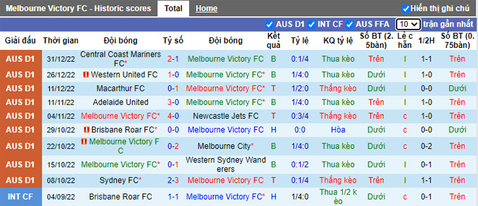 Nhận định, soi kèo Melbourne Victory vs Brisbane Roar, 15h45 ngày 6/1 - Ảnh 1