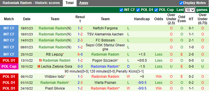 Nhận định, soi kèo Miedz vs Radomiak, 0h ngày 28/1 - Ảnh 2