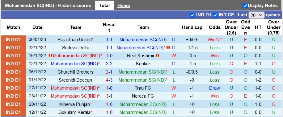 Nhận định, soi kèo Mohammedan vs Aizawl, 18h ngày 13/1 - Ảnh 1