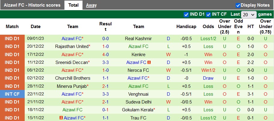 Nhận định, soi kèo Mohammedan vs Aizawl, 18h ngày 13/1 - Ảnh 2