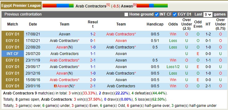 Nhận định, soi kèo Mokawloon vs Aswan, 19h45 ngày 19/1 - Ảnh 4