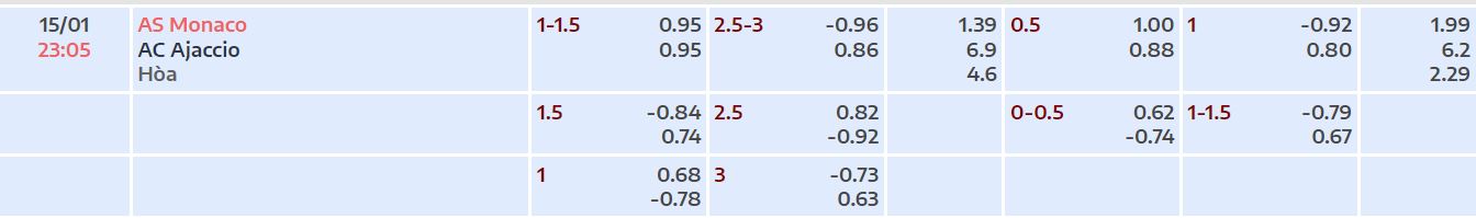 Nhận định, soi kèo Monaco vs Ajaccio, 23h05 ngày 15/1 - Ảnh 4