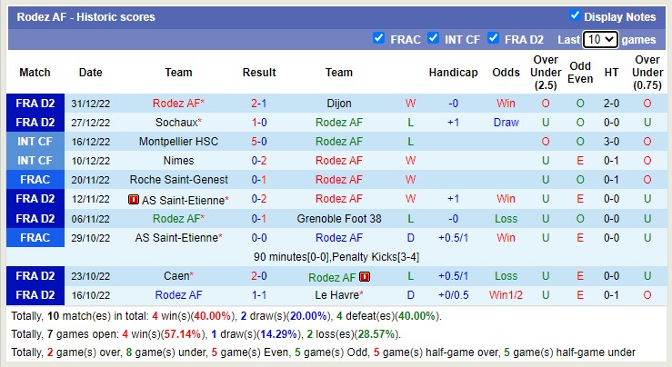 Nhận định, soi kèo Monaco vs Rodez, 0h ngày 8/1 - Ảnh 4