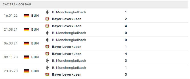 Nhận định, soi kèo Monchengladbach vs Leverkusen, 23h30 ngày 22/1 - Ảnh 2