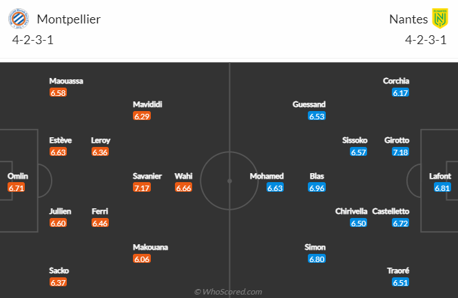 Nhận định, soi kèo Montpellier vs Nantes, 21h ngày 15/1 - Ảnh 4