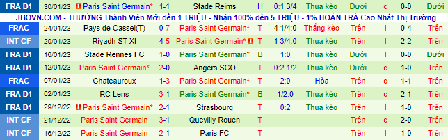 Nhận định, soi kèo Montpellier vs PSG, 3h ngày 2/2 - Ảnh 3