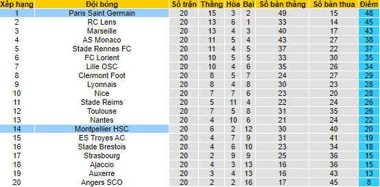 Nhận định, soi kèo Montpellier vs PSG, 3h ngày 2/2 - Ảnh 4