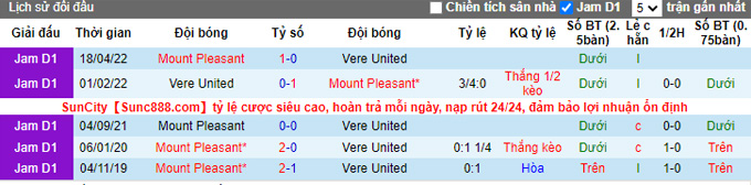 Nhận định, soi kèo Mount Pleasant vs Vere United, 5h ngày 17/1 - Ảnh 3