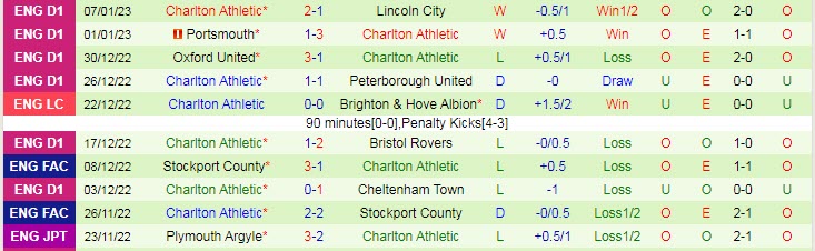 Nhận định, soi kèo MU vs Charlton, 3h ngày 11/1 - Ảnh 2