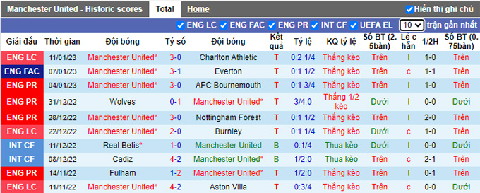 Nhận định, soi kèo MU vs Man City, 19h30 ngày 14/1 - Ảnh 1