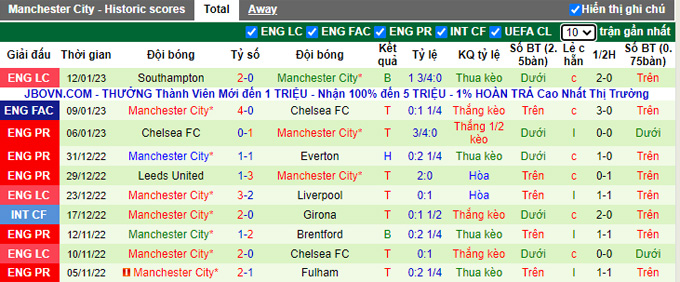 Nhận định, soi kèo MU vs Man City, 19h30 ngày 14/1 - Ảnh 2