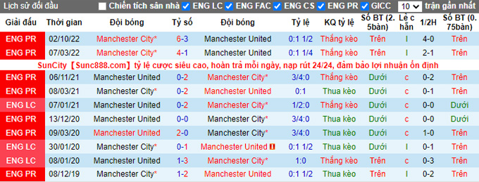 Nhận định, soi kèo MU vs Man City, 19h30 ngày 14/1 - Ảnh 3