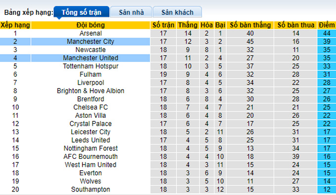 Nhận định, soi kèo MU vs Man City, 19h30 ngày 14/1 - Ảnh 4