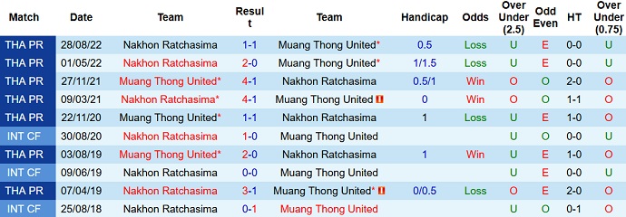 Nhận định, soi kèo Muang Thong vs Ratchasima, 18h30 ngày 28/1 - Ảnh 3