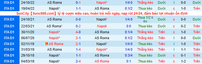 Nhận định, soi kèo Napoli vs AS Roma, 2h45 ngày 30/1 - Ảnh 1