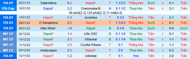 Nhận định, soi kèo Napoli vs AS Roma, 2h45 ngày 30/1 - Ảnh 2