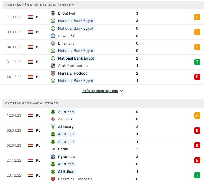 Nhận định, soi kèo National Bank vs Al Ittihad, 22h ngày 19/1 - Ảnh 1