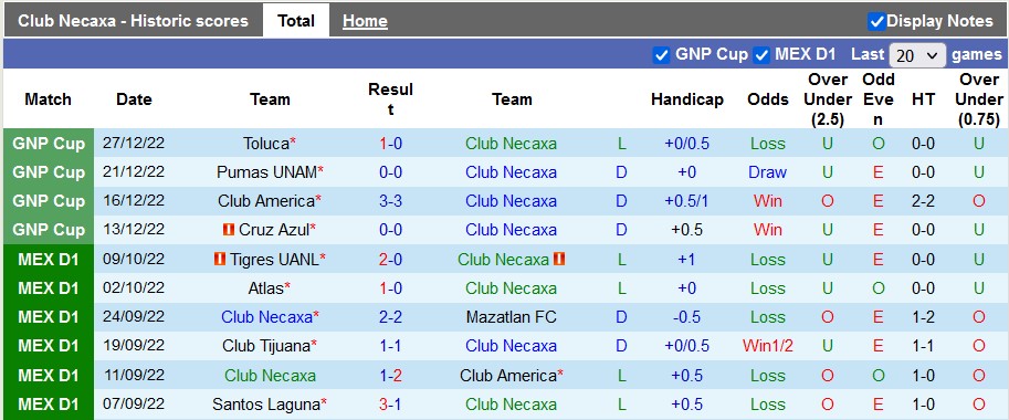 Nhận định, soi kèo Necaxa vs San Luis, 8h ngày 7/1 - Ảnh 1