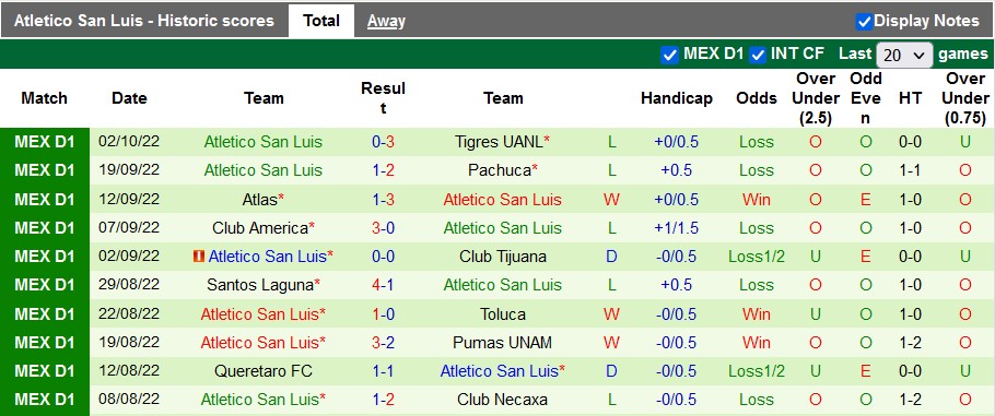 Nhận định, soi kèo Necaxa vs San Luis, 8h ngày 7/1 - Ảnh 2