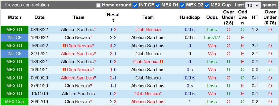 Nhận định, soi kèo Necaxa vs San Luis, 8h ngày 7/1 - Ảnh 3