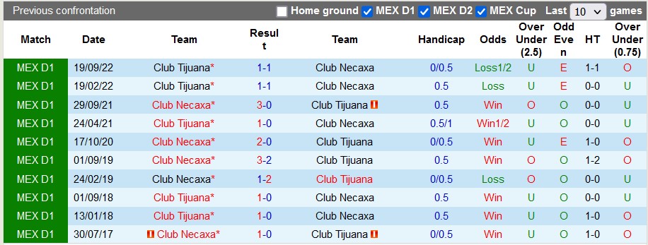 Nhận định, soi kèo Necaxa vs Tijuana, 8h ngày 4/2 - Ảnh 3