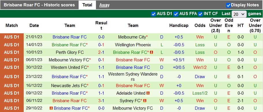 Nhận định, soi kèo Newcastle Jets vs Brisbane Roar, 15h45 ngày 27/1 - Ảnh 2