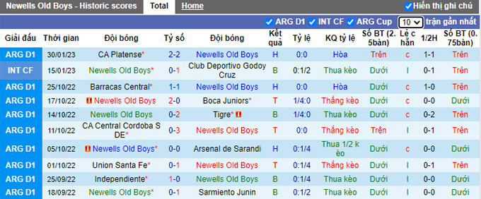 Nhận định, soi kèo Newell's Old Boys vs Vélez Sársfield, 6h ngày 4/2 - Ảnh 1