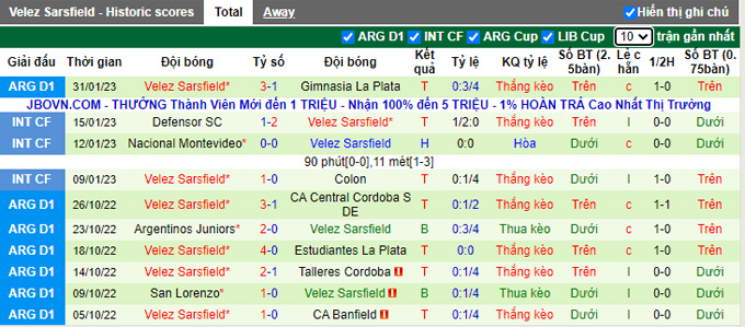 Nhận định, soi kèo Newell's Old Boys vs Vélez Sársfield, 6h ngày 4/2 - Ảnh 2