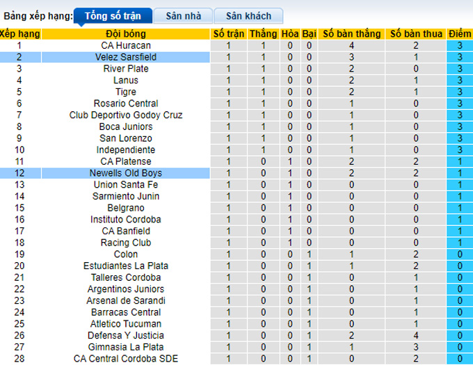 Nhận định, soi kèo Newell's Old Boys vs Vélez Sársfield, 6h ngày 4/2 - Ảnh 4