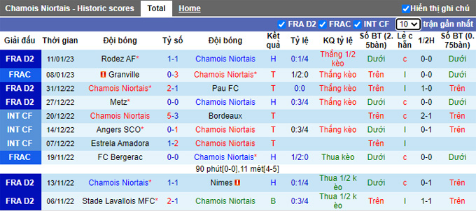 Nhận định, soi kèo Niort vs Saint-Etienne, 2h45 ngày 17/1 - Ảnh 1