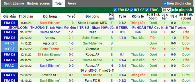 Nhận định, soi kèo Niort vs Saint-Etienne, 2h45 ngày 17/1 - Ảnh 2