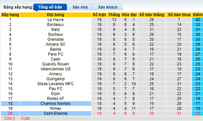 Nhận định, soi kèo Niort vs Saint-Etienne, 2h45 ngày 17/1 - Ảnh 4