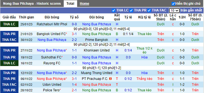 Nhận định, soi kèo Nong Bua vs Chiangrai, 19h30 ngày 28/1 - Ảnh 1